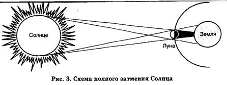 Кому хотел помочь солнечный луч заполните схему солнечный луч